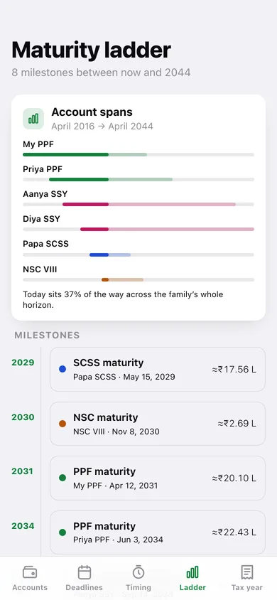 Sanchay web app — screen 3