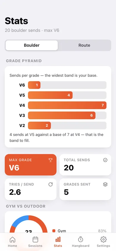 Sendlog Climbing Log web app — screen 2