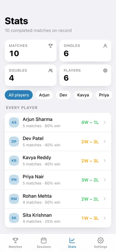 Shuttlelog web app — screen 3