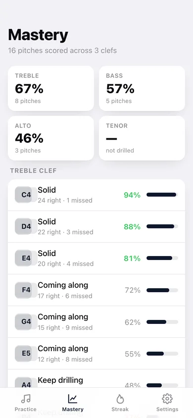 Sight Staff web app — screen 3