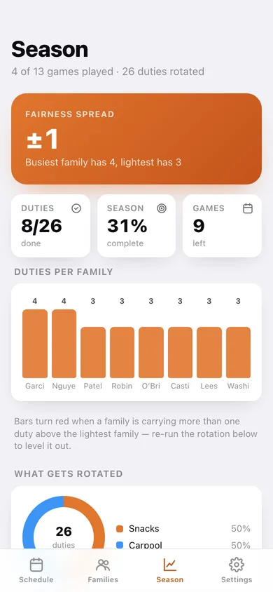 Snackduty web app — screen 3