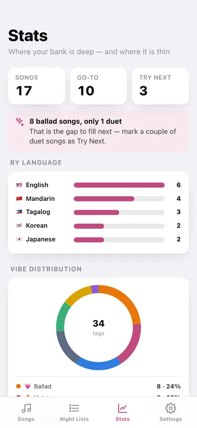 Songbank web app — screen 3