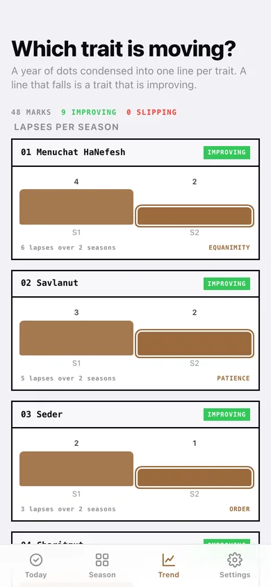 Soul Ledger web app — screen 3