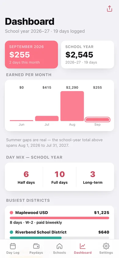 SubDay web app — screen 3