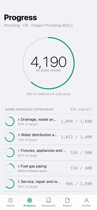 TradeHours web app — screen 2