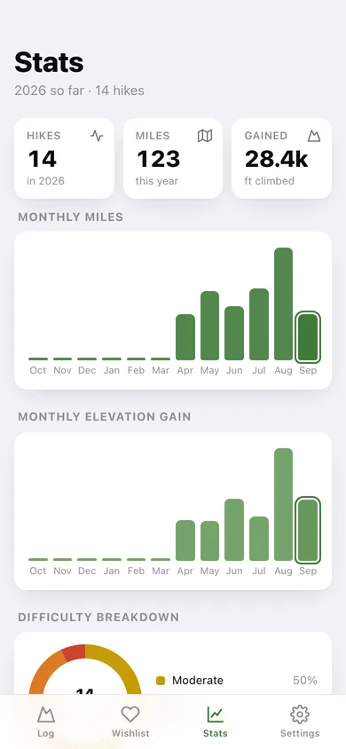Trailhead web app — screen 3