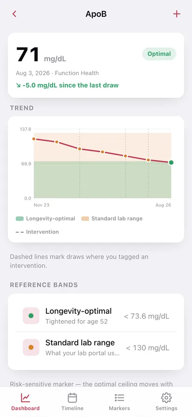 TrendVial web app — screen 2