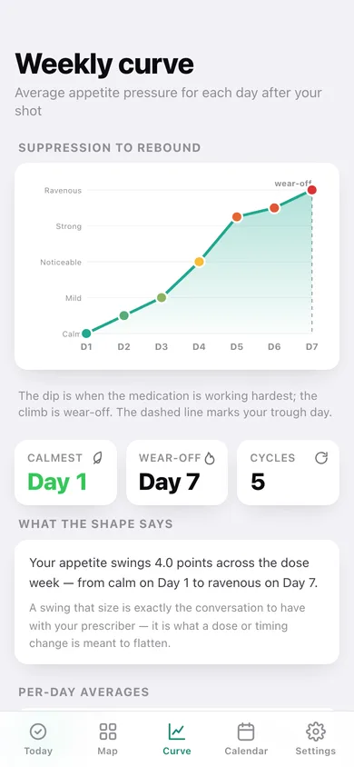 TroughMap web app — screen 3